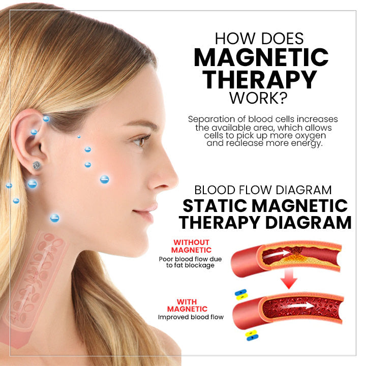 (š„LAST DAY SALE-80% OFF)Histone Magnetology Lymphvity Germanium Earrings